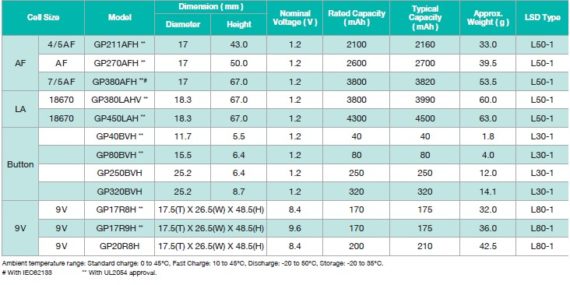 NiMH Standard Series – Lumina Systems